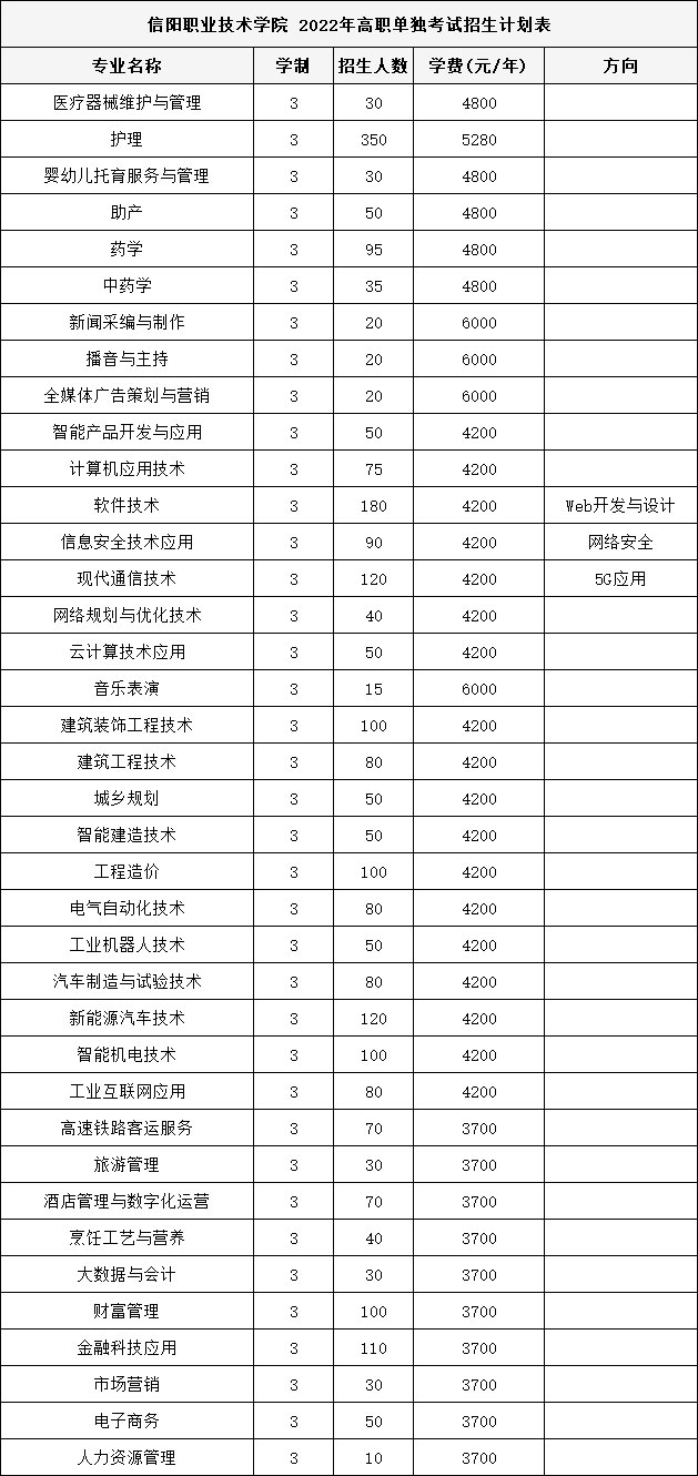 信阳职业1.jpg
