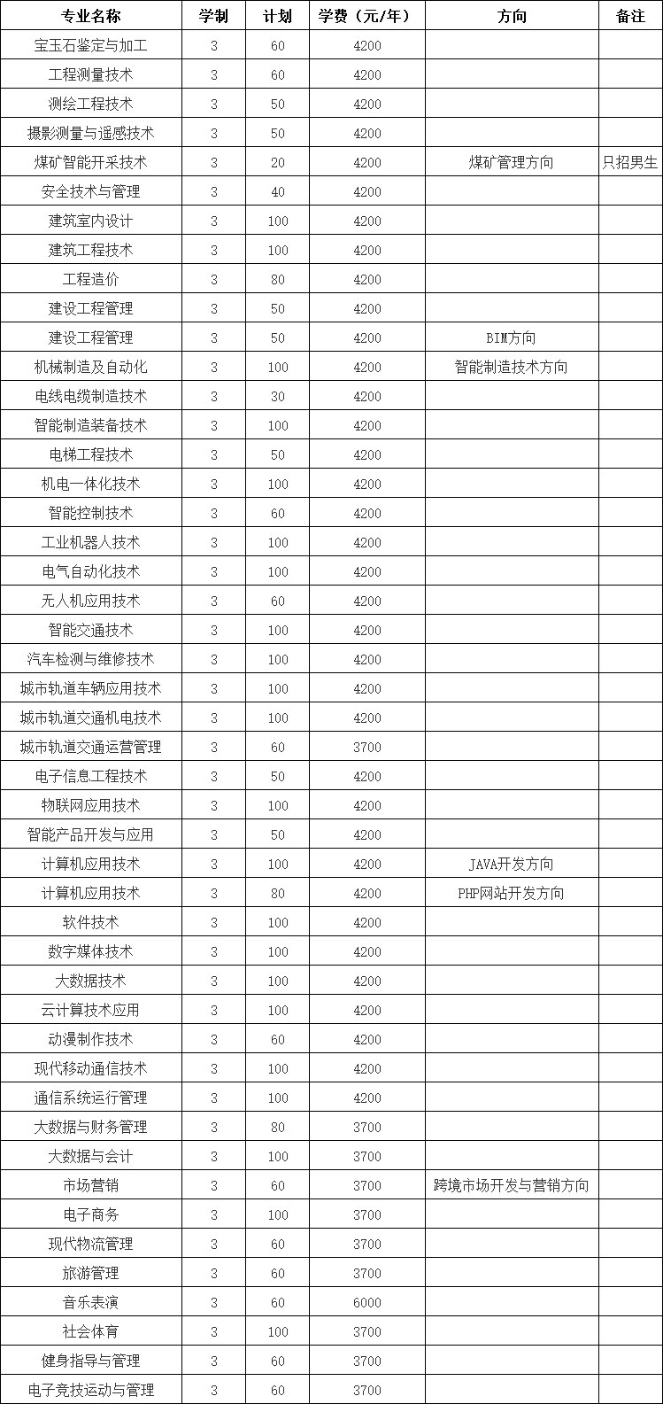 河南工业信息化职业.jpg